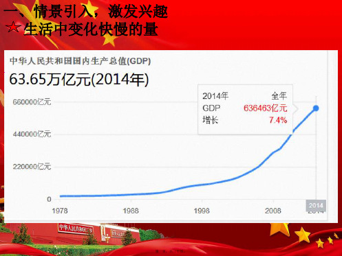 高中数学 第三章 变化率与导数 3.1 变化的快慢与变化率课件41高二选修11数学课件