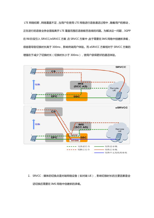 浅析SRVCCeSRVCC