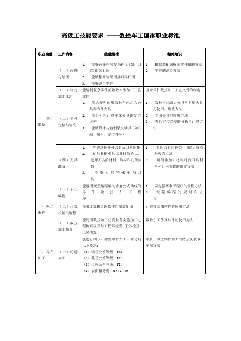 高级工技能要求——数控车工国家职业标准