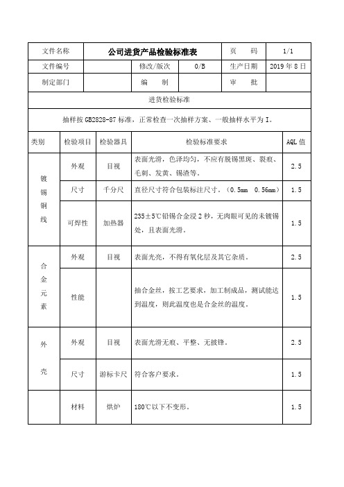 进料检验标准通用模板