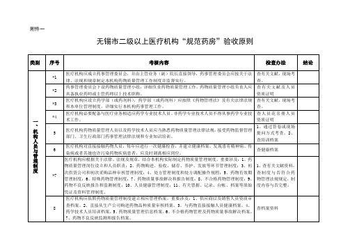 无锡市二级以上医疗机构规范药房验收标准无锡样本