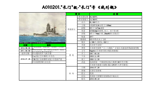 日本联合舰队