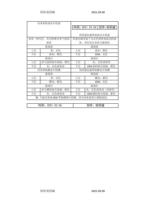 高中化学一萃取颜色汇总之欧阳道创编