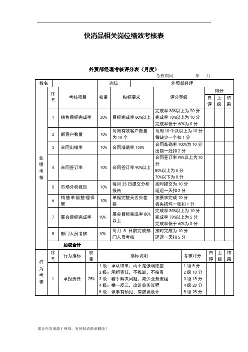 快消品岗位绩效考核表