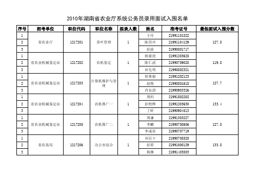 2010年湖南省公务员考试---农业厅系统公务员录用面试入围名单