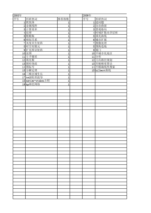 【国家自然科学基金】_矩阵填充_基金支持热词逐年推荐_【万方软件创新助手】_20140731