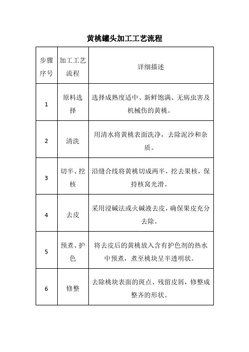 黄桃罐头加工工艺流程