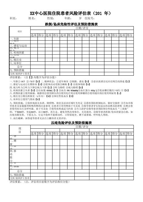 住院患者风险评估表