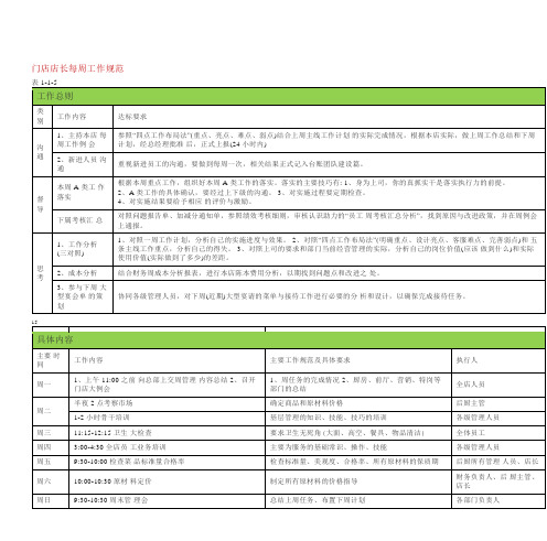 【餐饮】门店店长每周工作规范
