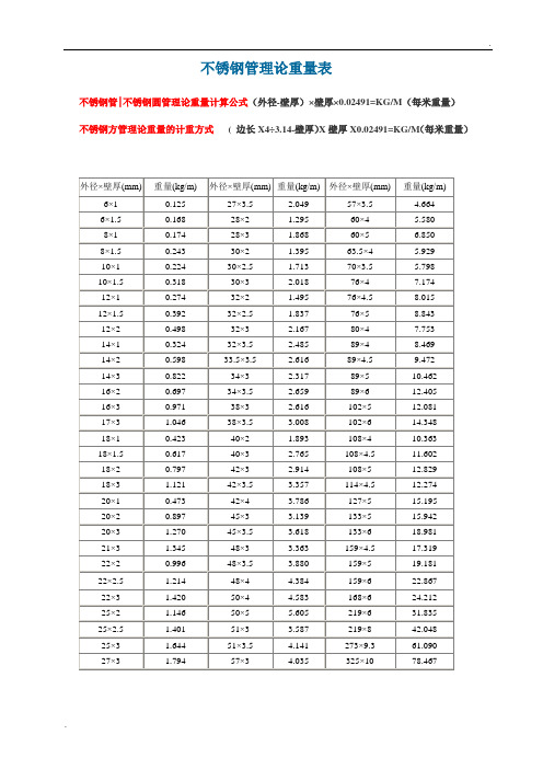 不锈钢圆管理论重量表