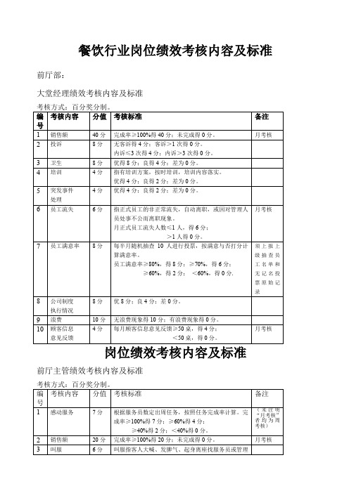 餐饮行业各岗位绩效考核内容及标准