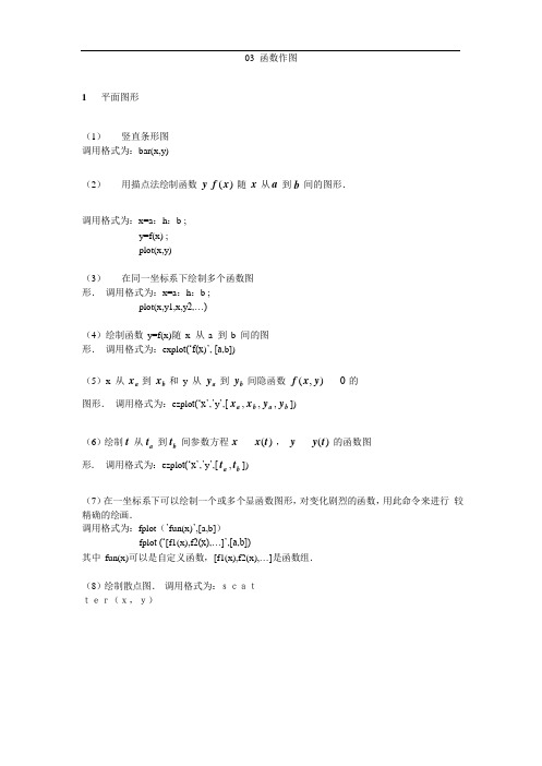 matlab 函数作图