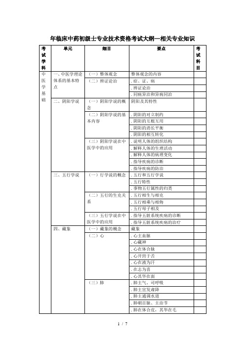 年临床中药初级士专业技术资格考试大纲—相关专业知识