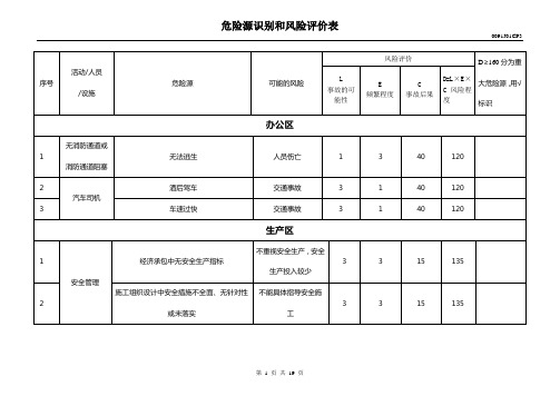 重大 危险源识别和风险评价表