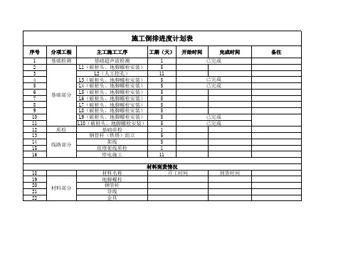 施工倒排进度计划表