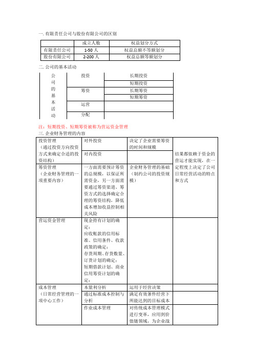 中级会计财务管理第一章总论