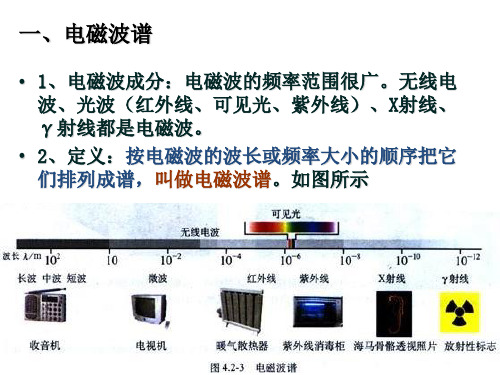 电磁波谱.ppt