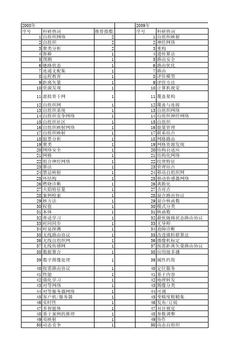 【计算机工程与设计】_自组织_期刊发文热词逐年推荐_20140726