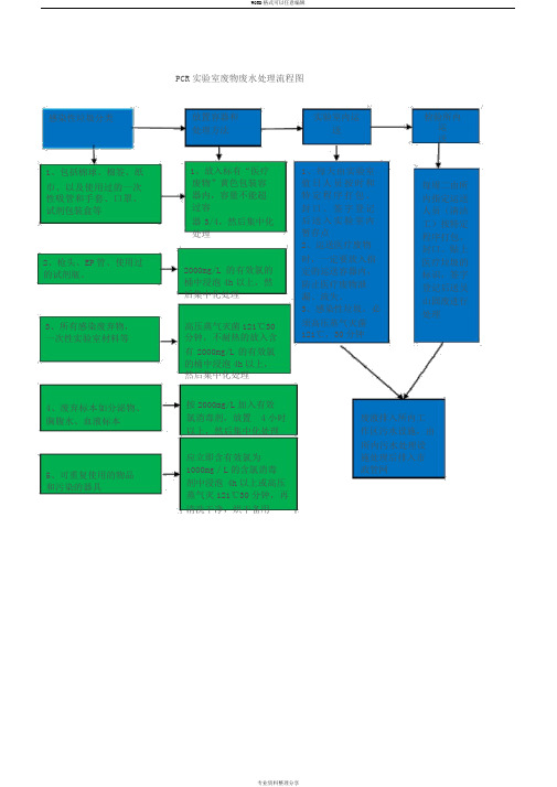 PCR实验室废物、废水处理流程图