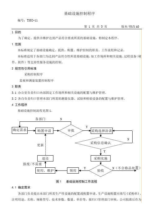 基础设施控制程序