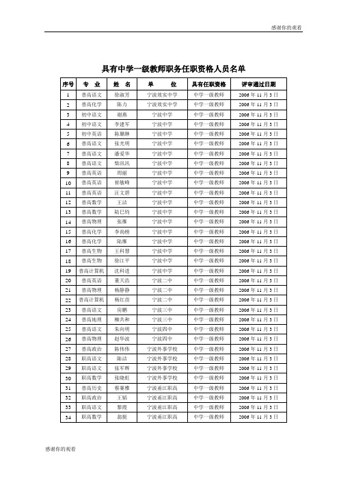 具有中学一级教师职务任职资格人员名单 .doc