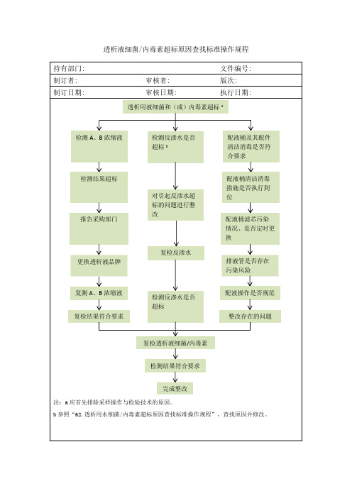 透析液细菌 内毒素超标原因查找标准操作规程