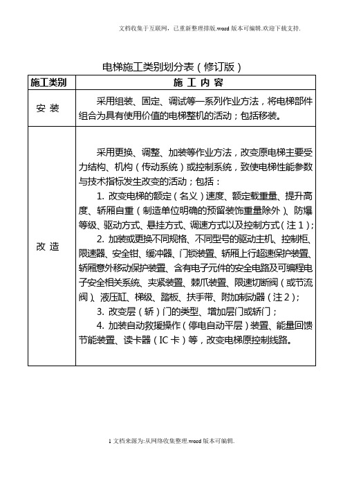 电梯施工类别划分表(修订版)20200701