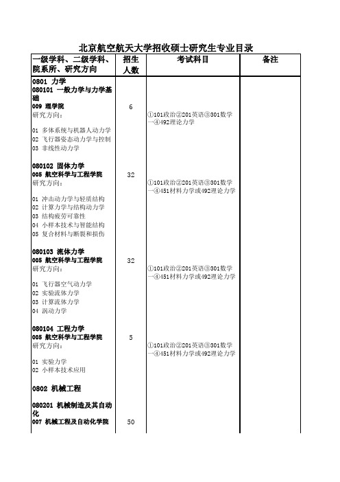 1.北航05--10年3系各专业招生人数分配方案