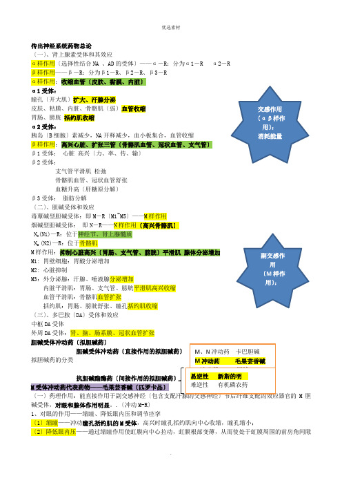 药理学笔记之传出神经系统药物