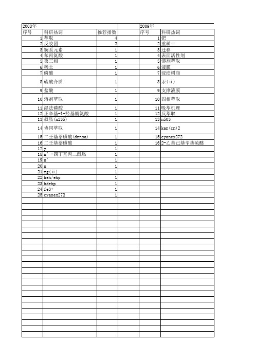 【国家自然科学基金】_萃合物_基金支持热词逐年推荐_【万方软件创新助手】_20140801