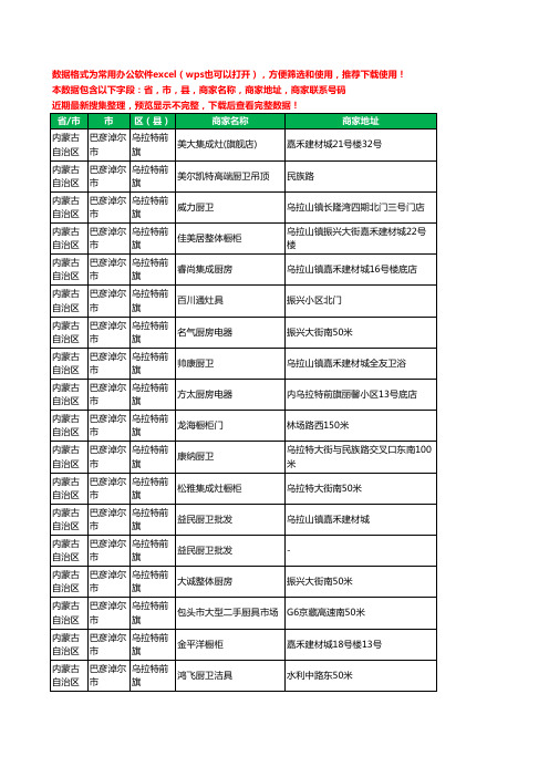 新版内蒙古自治区巴彦淖尔市乌拉特前旗橱柜工商企业公司名录名单大全22家