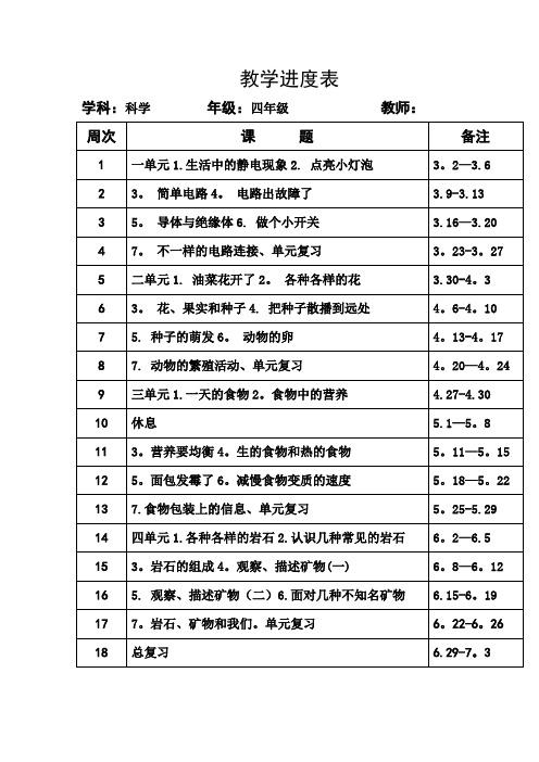 四年级下册科学教学进度表.(教科版)docx