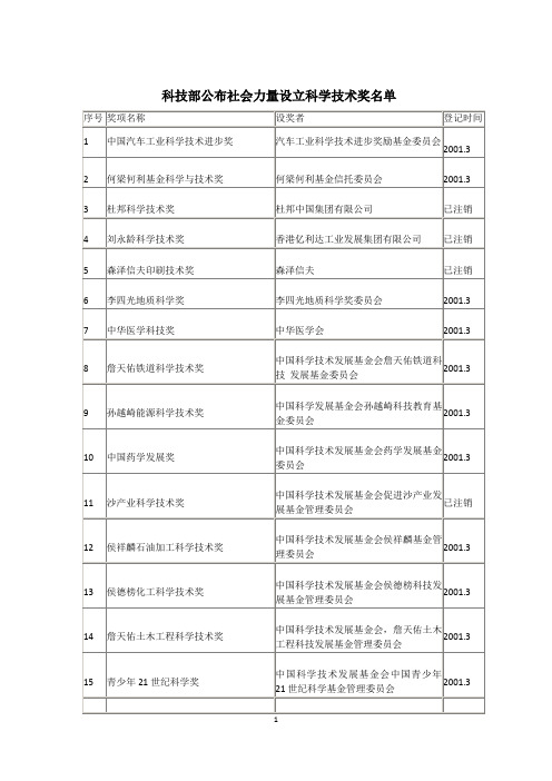 社会力量奖名单