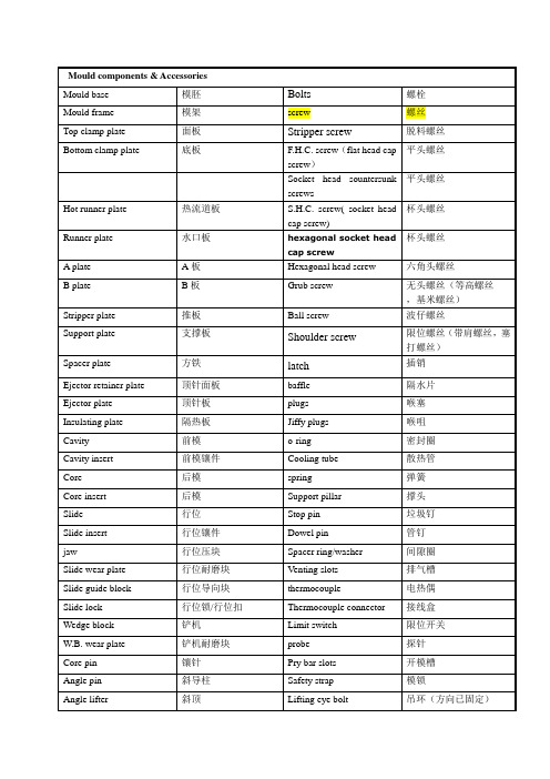 模具英语,史上最全