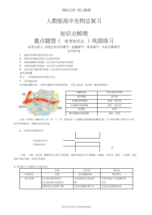 人教版高中生物总复习[知识点整理及重点题型梳理]——血糖调节、体温调节、水盐平衡调节