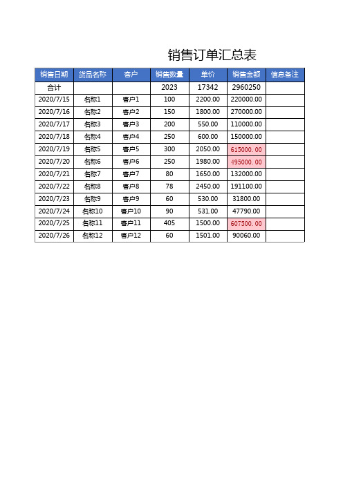 销售订单汇总表