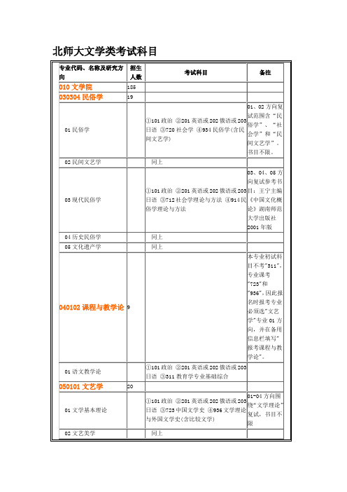 北京师范大学考研科目及真题