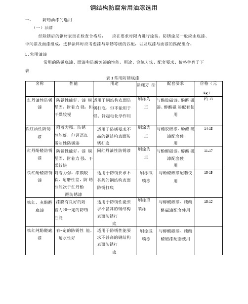 钢结构防腐常用油漆选用