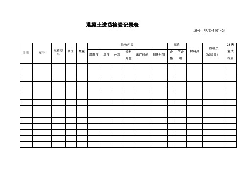 物资进货检验记录表