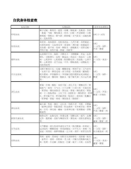 自我身体检查表-jiankang