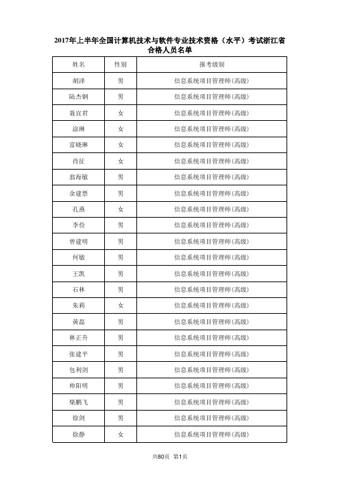 2017年上半年全国计算机技术与软件专业技术资格(水平