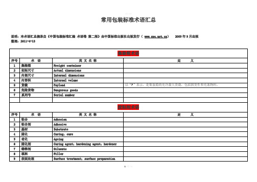 常用包装标准术语汇总