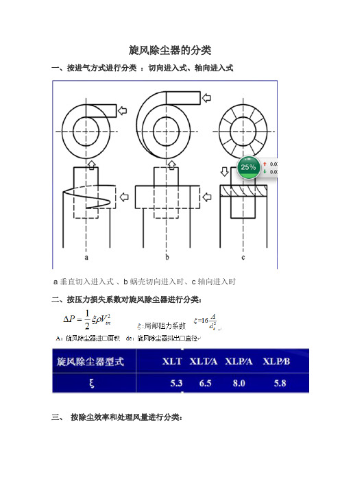 旋风除尘器的各种分类