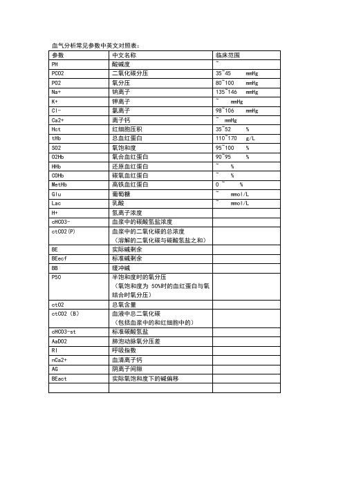 血气分析常见参数中英文对照表