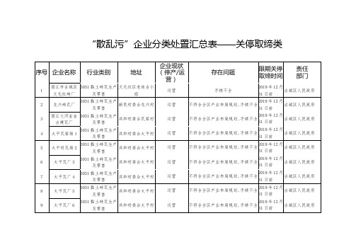 散乱污企业分类处置汇总表关停取缔类