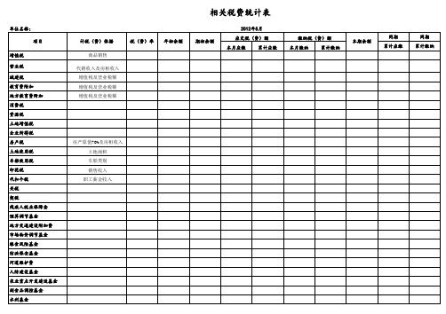 制造业财务报表汇总