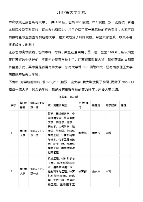 江苏省高校汇总