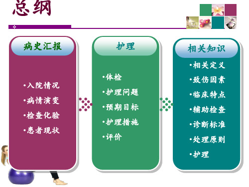 多发伤护理查房共84页PPT资料