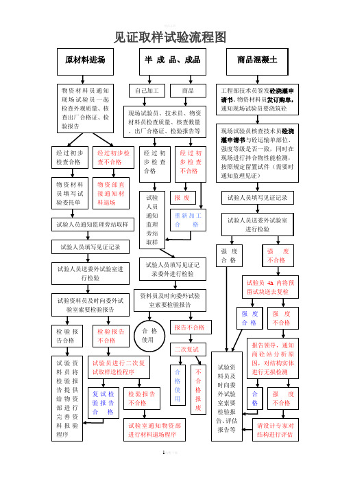 见证取样试验流程图