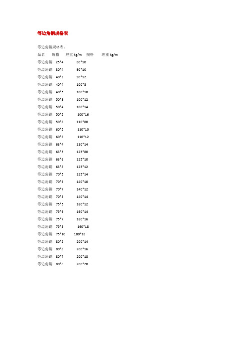 等边角钢规格表、角钢重量计算公式